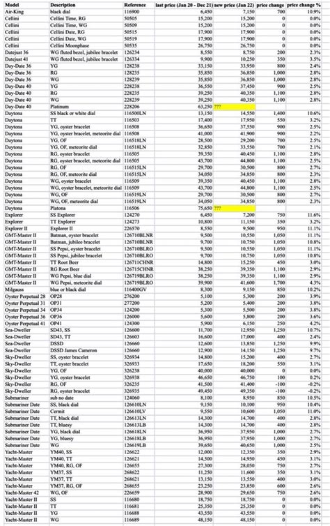 rolex retail prices us|Rolex retail price list 2024.